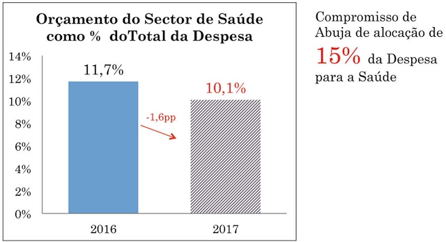 Gráfico de Grupo Moçambicano da Dívida