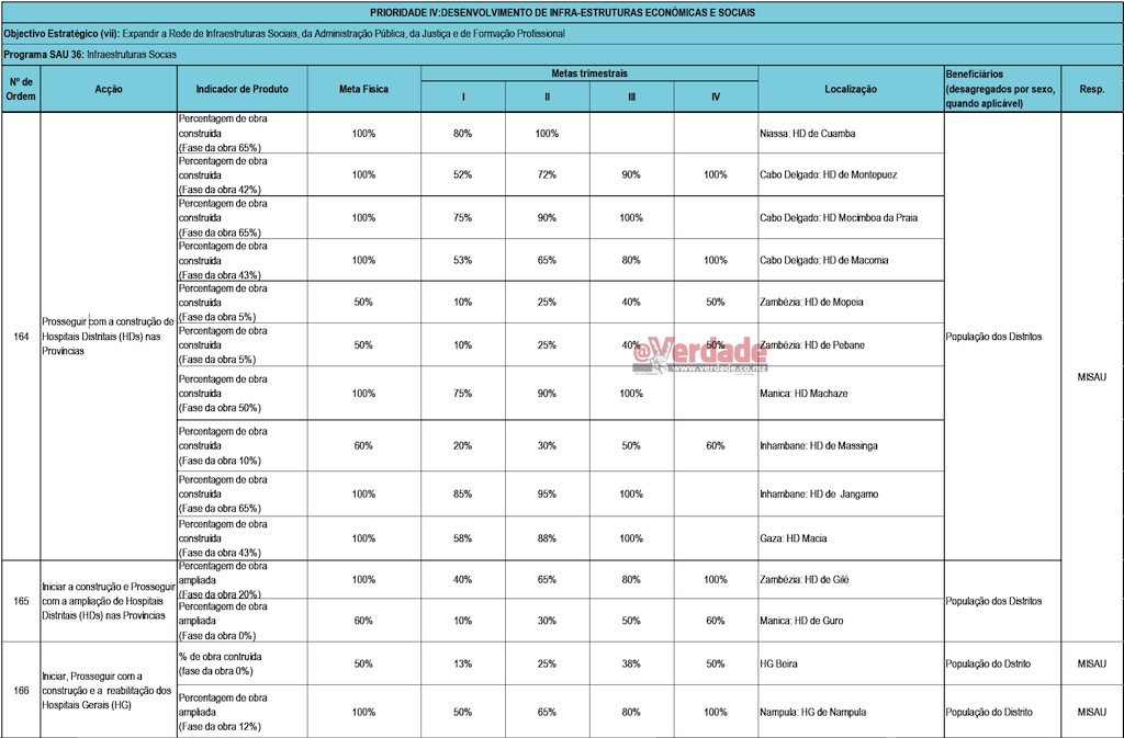 Plano Económico e Social para 2019