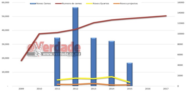 Análise do Turismo da Confederação das Associações Económicas 