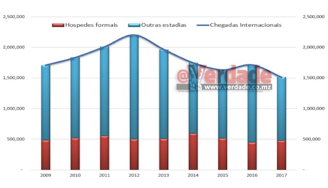 Análise do Turismo da Confederação das Associações Económicas 