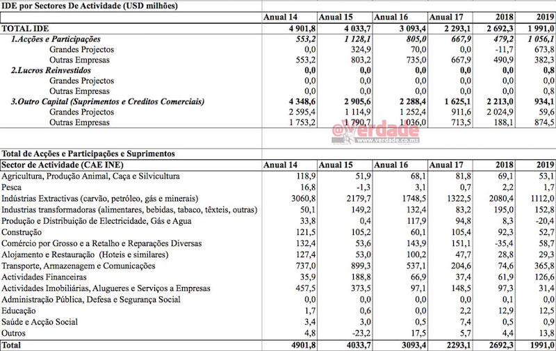Banco de Moçambique