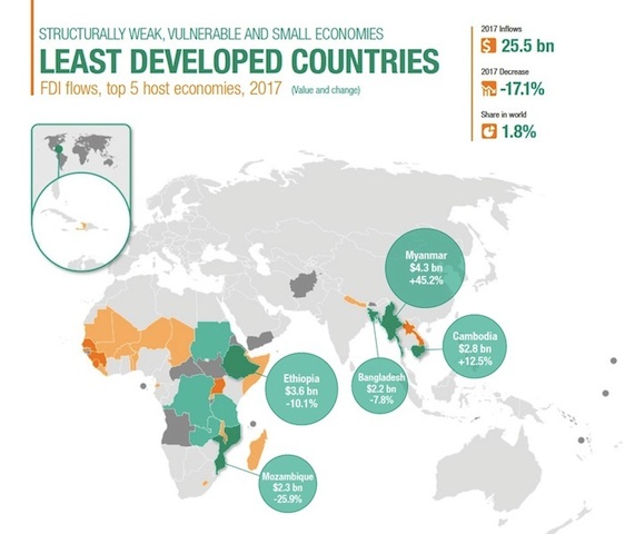 Conferência das Nações Unidas sobre Comércio e Desenvolvimento