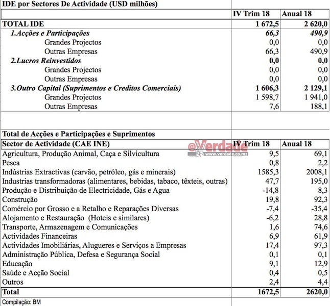 Banco de Moçambique