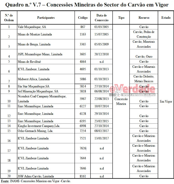 Parecer do Tribunal Administrativo sobre a Conta Geral do Estado em 2018