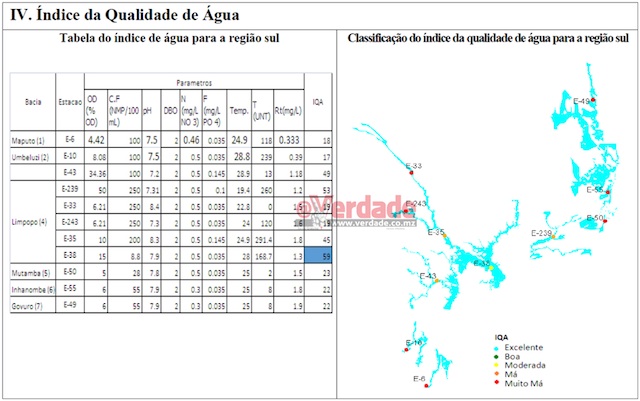 Boletim Nacional de Monitoramento da Qualidade da Água produzido pela DNGRH