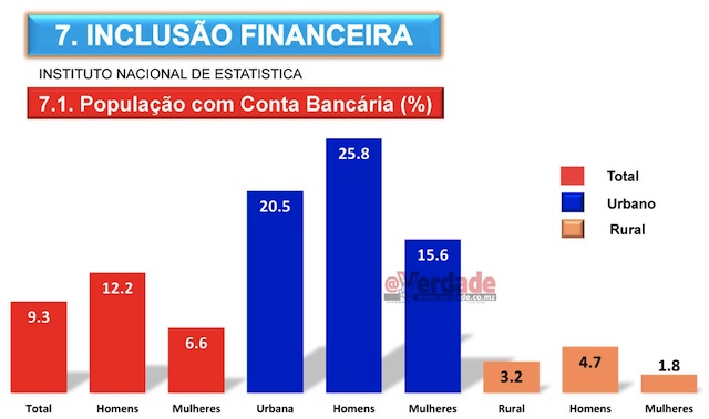Instituto Nacional de Estatística
