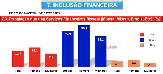 Instituto Nacional de Estatística