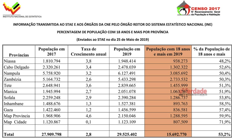 Instituto Nacional de Estatística