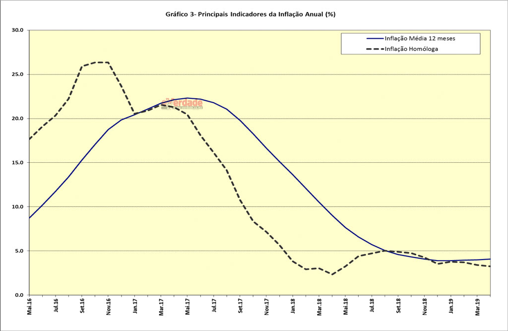 Instituto Nacional de Estatística