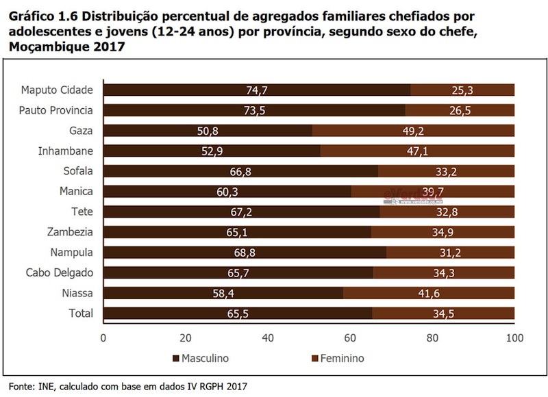 Instituto Nacional de Estatística 2018