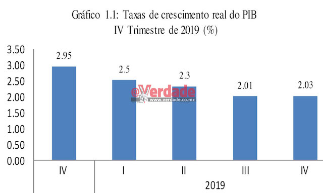 Contas Nacionais, Instituto Nacional de Estatística