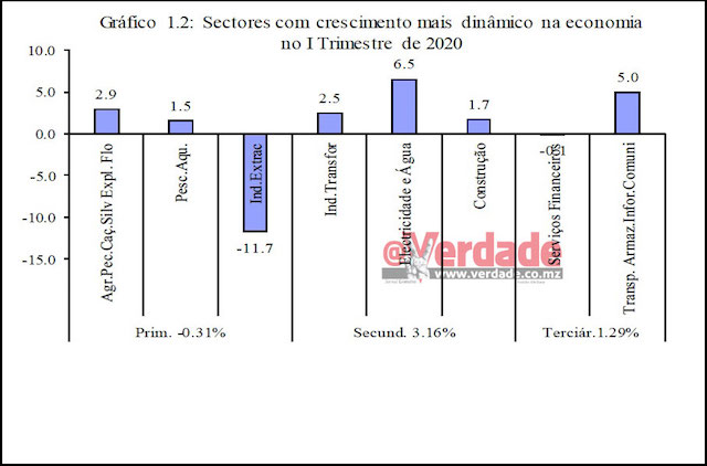 Contas Nacionais, Instituto Nacional de Estatística
