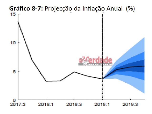 Banco de Moçambique