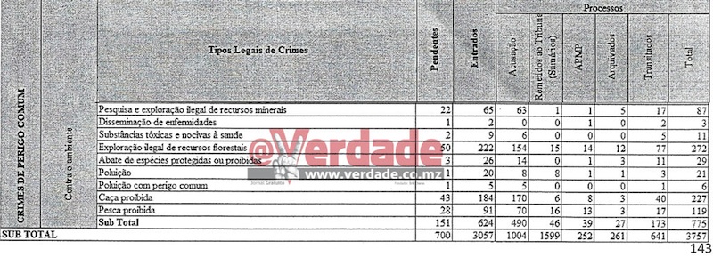 Informação Anual PGR 2017