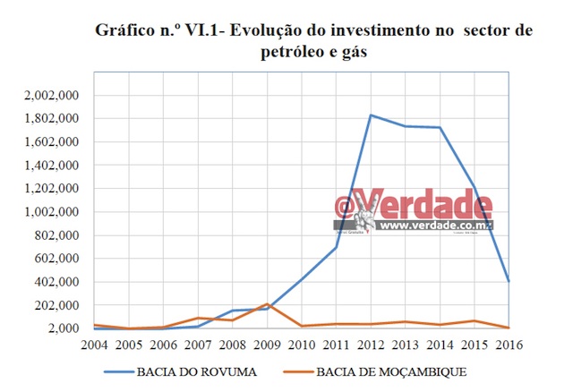 Relatório do Tribunal Administrativo sobre CGE 2016