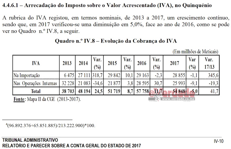 Relatório e Parecer do TA sobre a Conta Geral do Estado de 2017