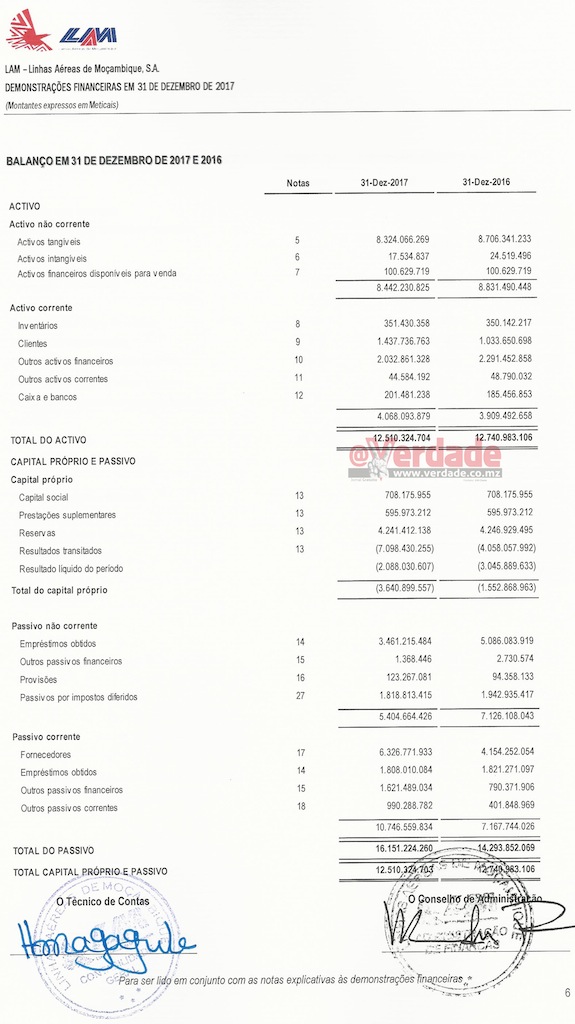 Relatório e Contas das LAM de 2017