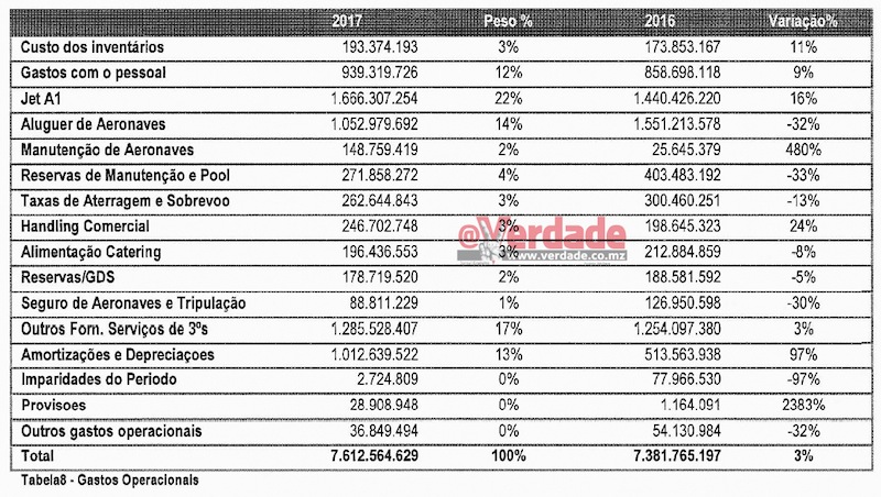 Relatório Anual das LAM de 2017