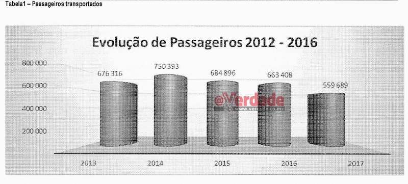 Relatório Anual das LAM de 2017