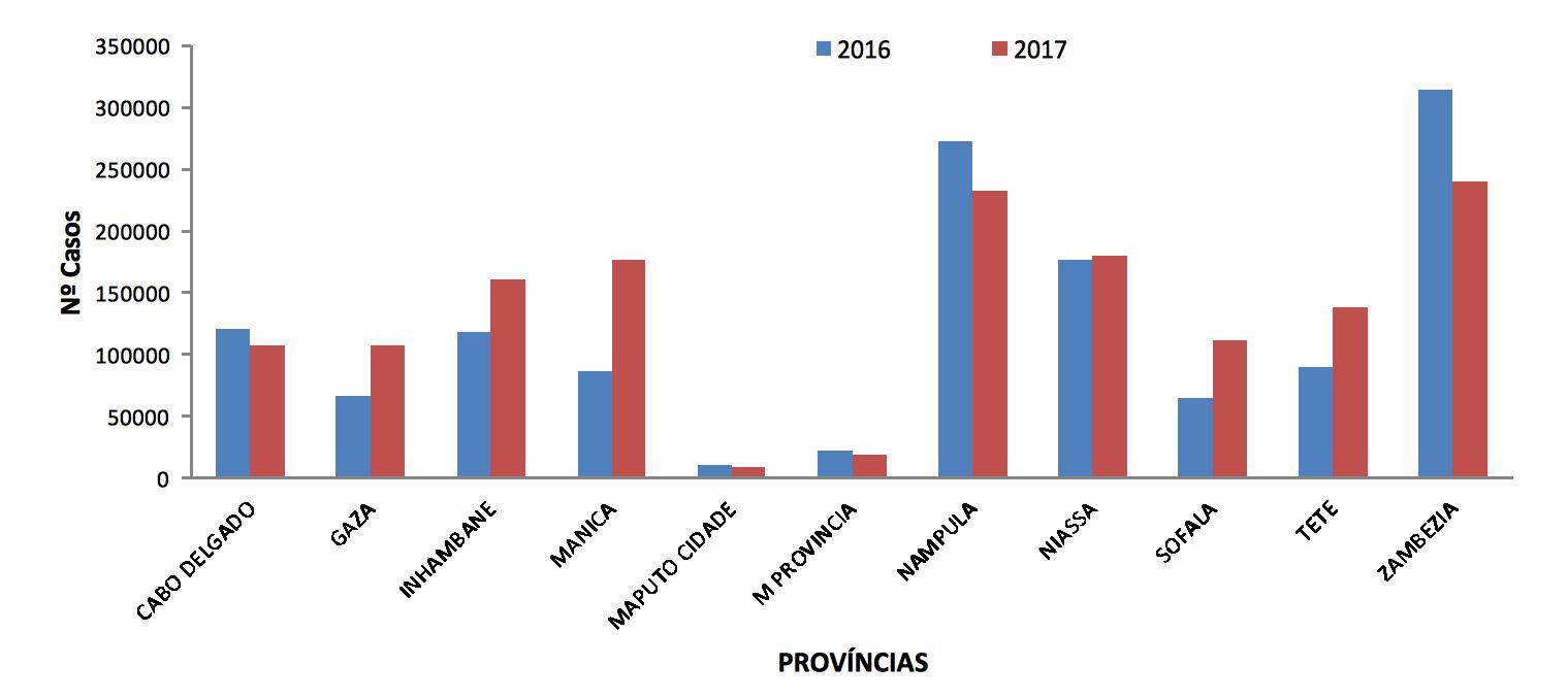 Gráfico do MISA - SISMA/BES