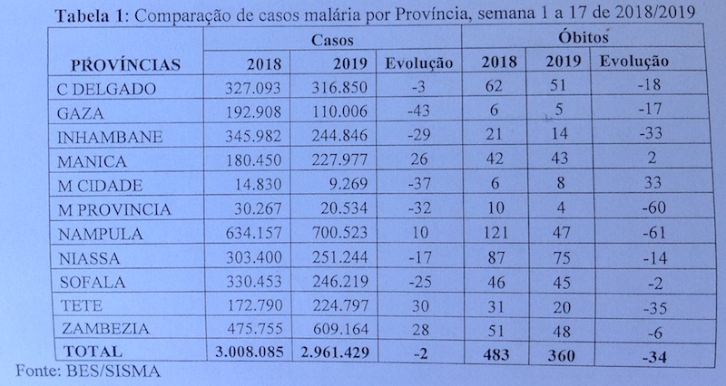 Ministério da Saúde