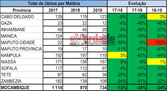 Ministério da Saúde