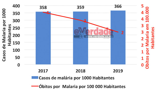 Ministério da Saúde