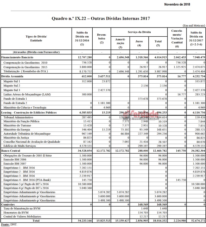 Relatório e Parecer do TA sobre a Conta Geral do Estado de 2017