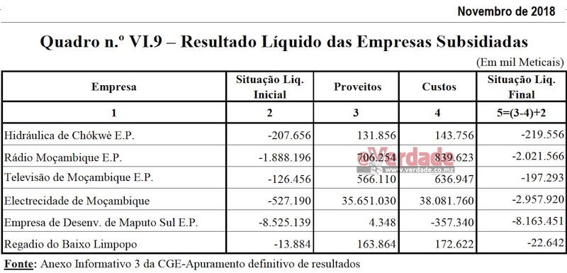 Relatório e Parecer do TA sobre a Conta Geral do Estado de 2017