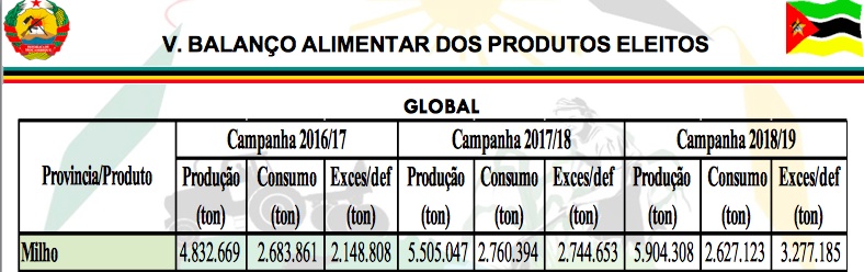 Ministério da Agricultura e Segurança Alimentar