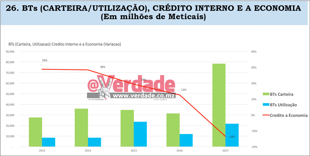 Apresentação do Ministério da Economia e Finanças