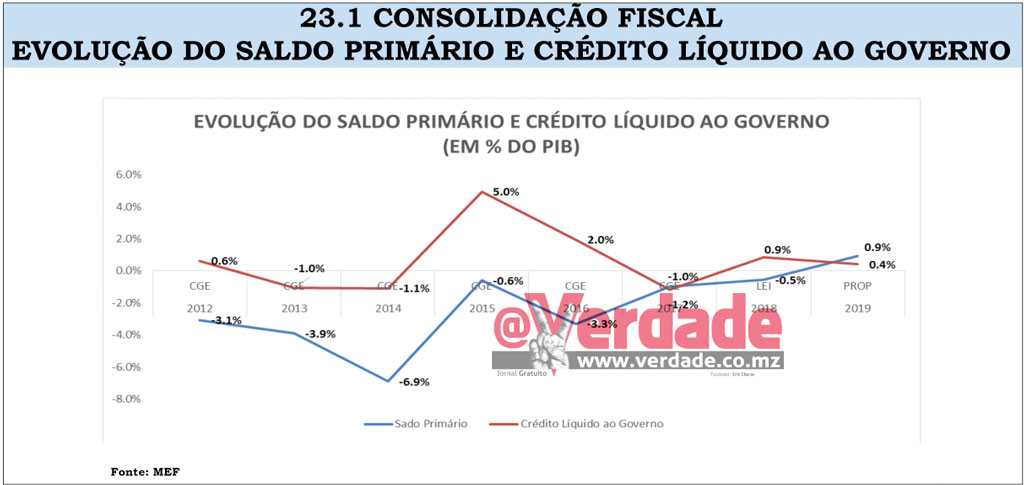 Apresentação do Ministério da Economia e Finanças