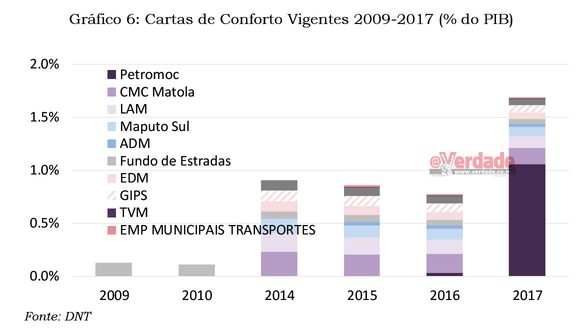 Relatório de Riscos Fiscais 2019