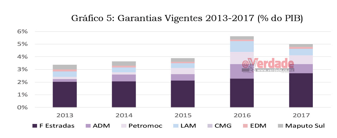 Relatório de Riscos Fiscais 2019