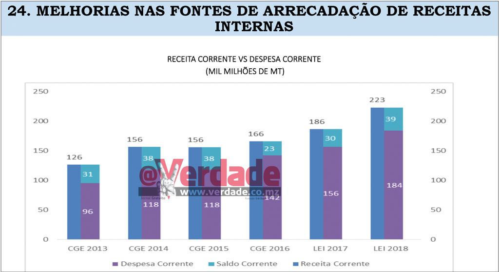 Apresentação do Ministério da Economia e Finanças