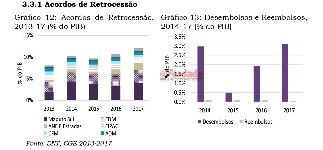 Relatório de Riscos Fiscais 2019
