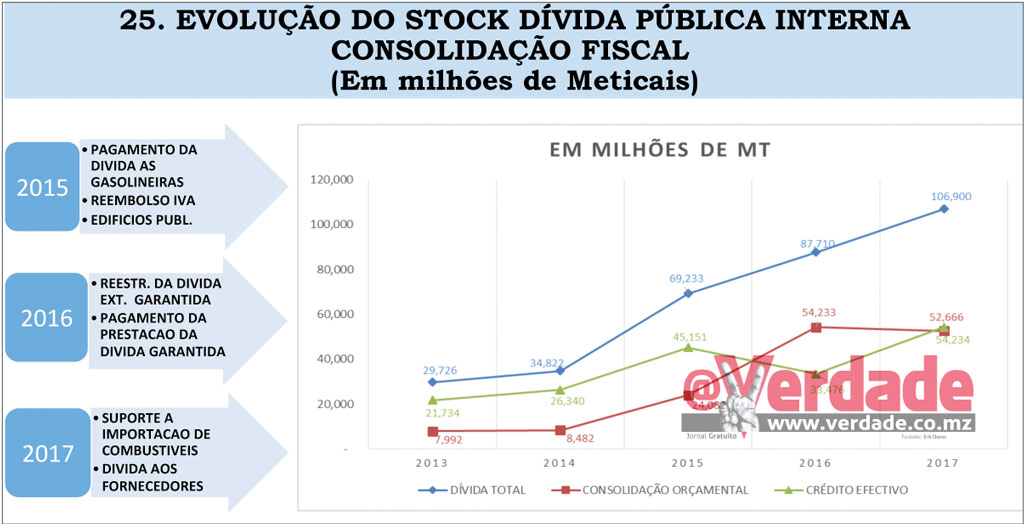 Apresentação do Ministério da Economia e Finanças