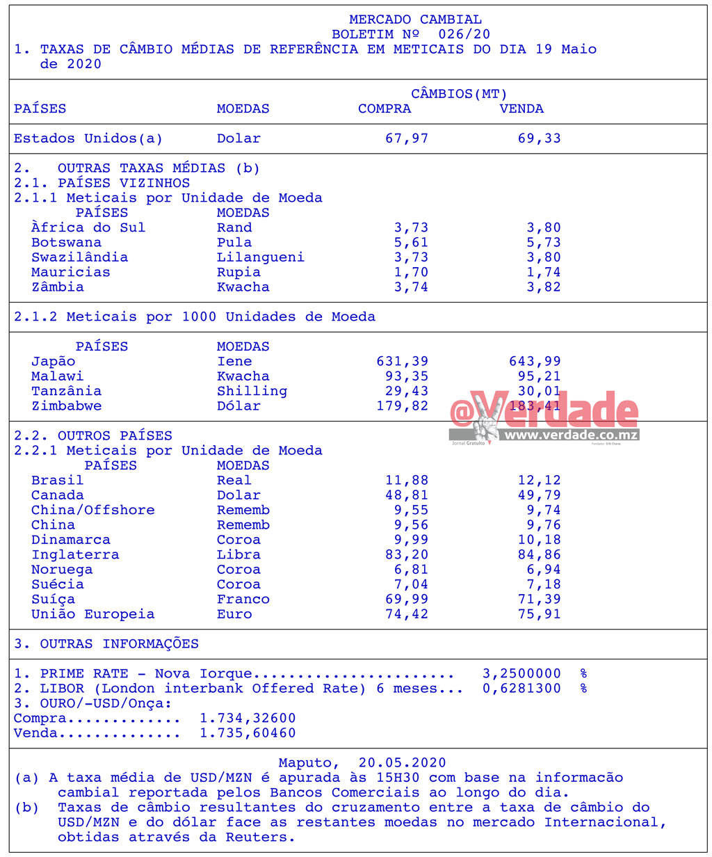 quadro, Armação perseguição Ir através real metical cambio garfo