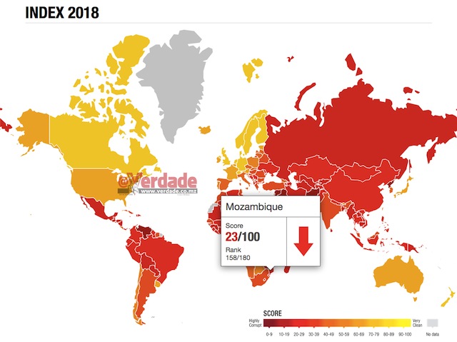 Transparencia Internacional 2019
