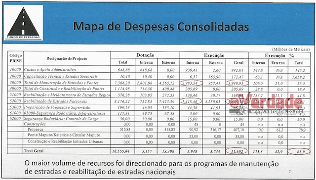 Quadro do Ministério das Obras Públicas Habitação e Recursos Hídricos