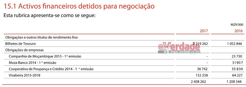 Relatório e Contas da Moza Banco 2017