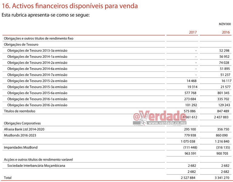 Relatório e Contas da Moza Banco 2017