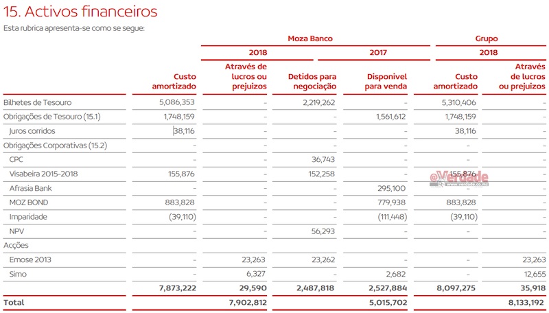 Relatório e Contas do Moza Banco 2018