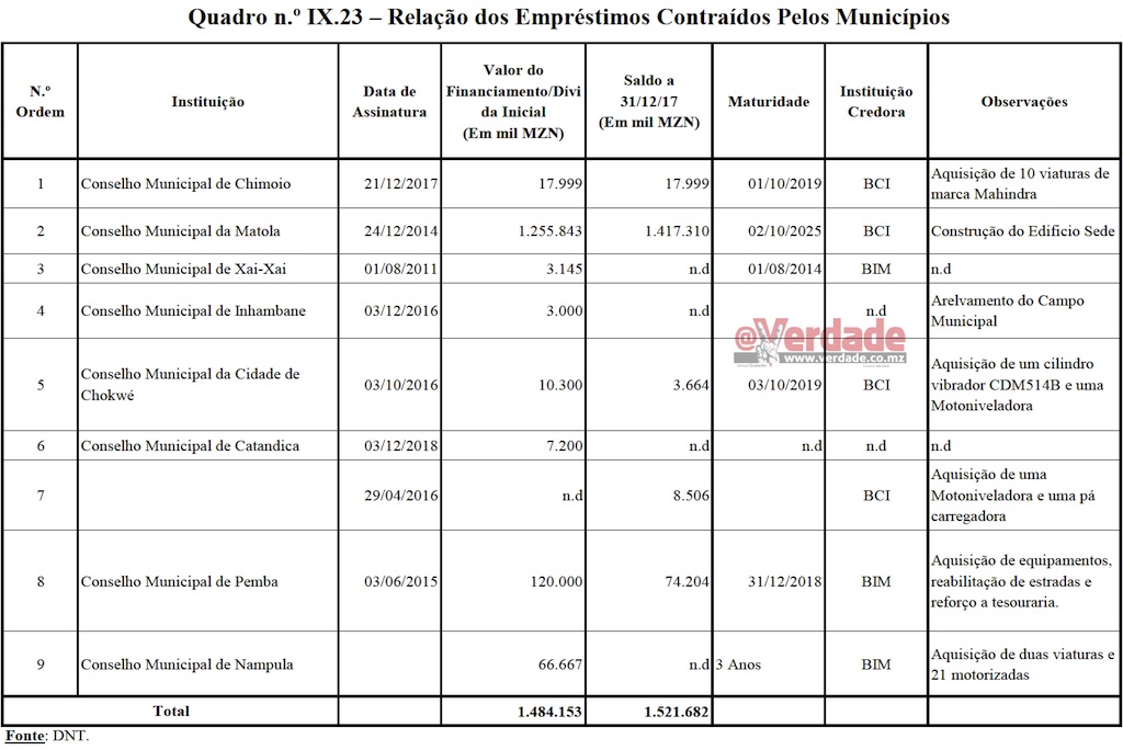 Relatório e Parecer do TA sobre a Conta Geral do Estado de 2017