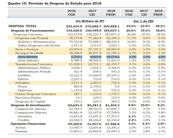 Orçamento do Estado 2018