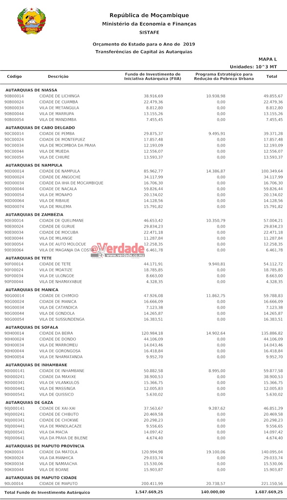 Proposta de Orçamento do Estado para 2019