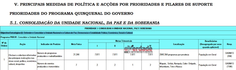 Proposta de Orçamento do Estado para 2019