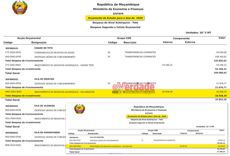 Orçamento do Estado de 2020, proposta