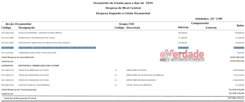 Orçamento do estado 2019