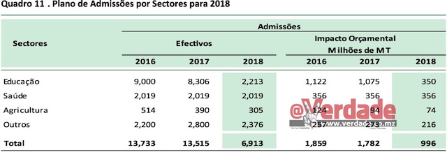 Proposta de Orçamento do Estado para 2018